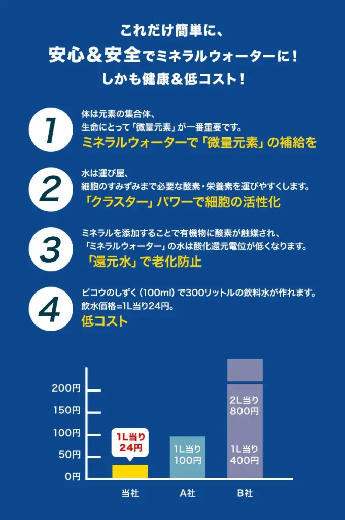 これだけ簡単に、安心＆安全でミネラルウォーターに！