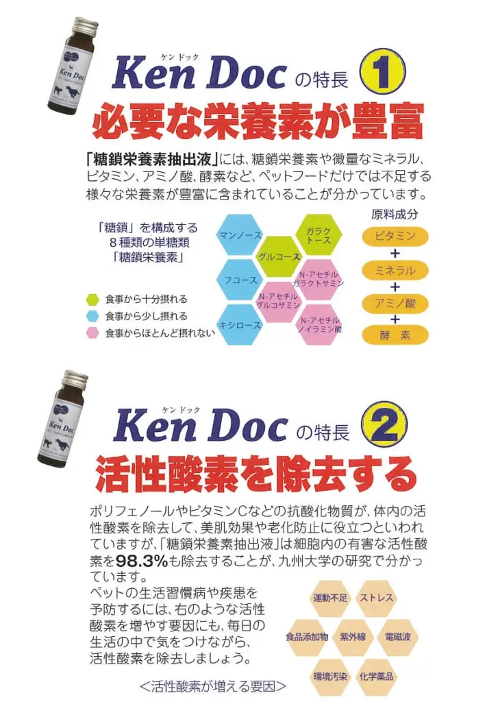 Ken Doc の特長