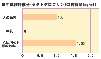 含有量1