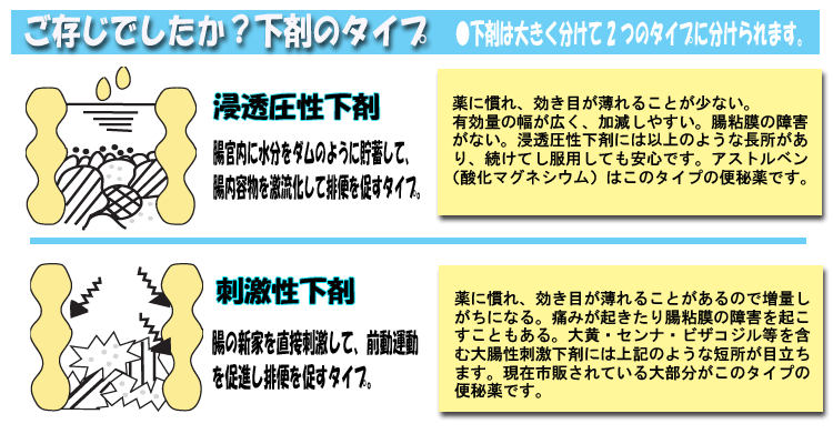 ご存知でしたか？下痢のタイプ